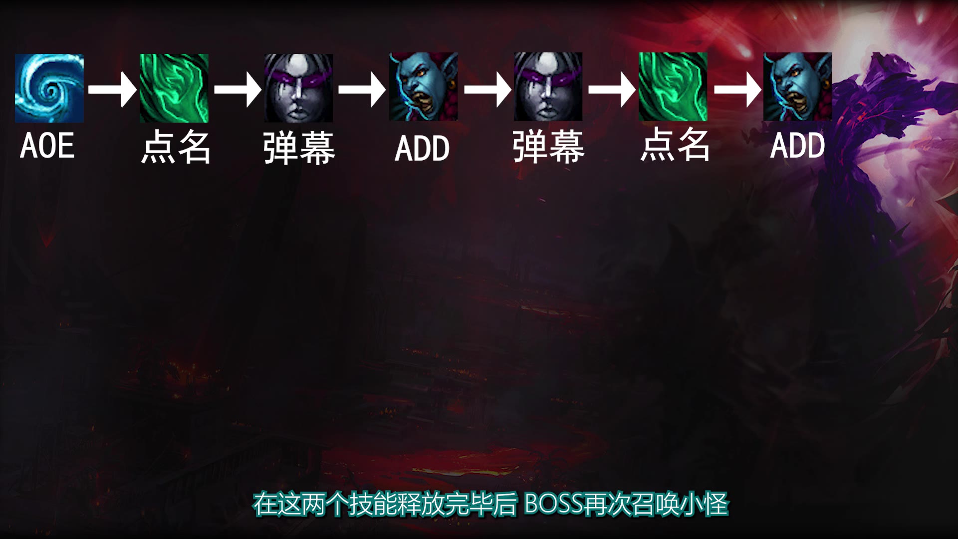 P1技能循环流程图