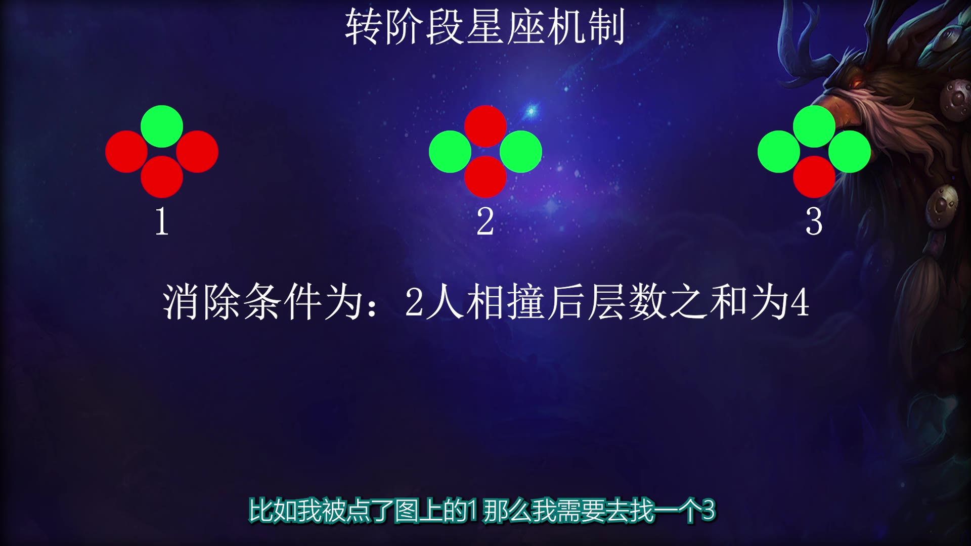星座机制图解