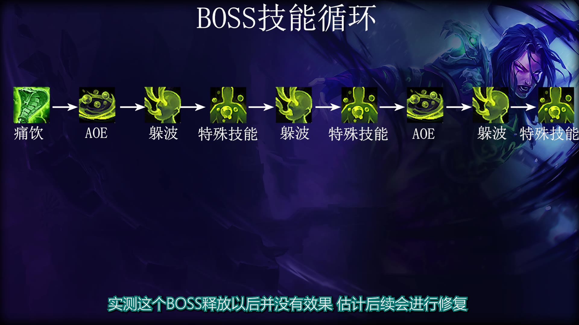 BOSS技能循环图