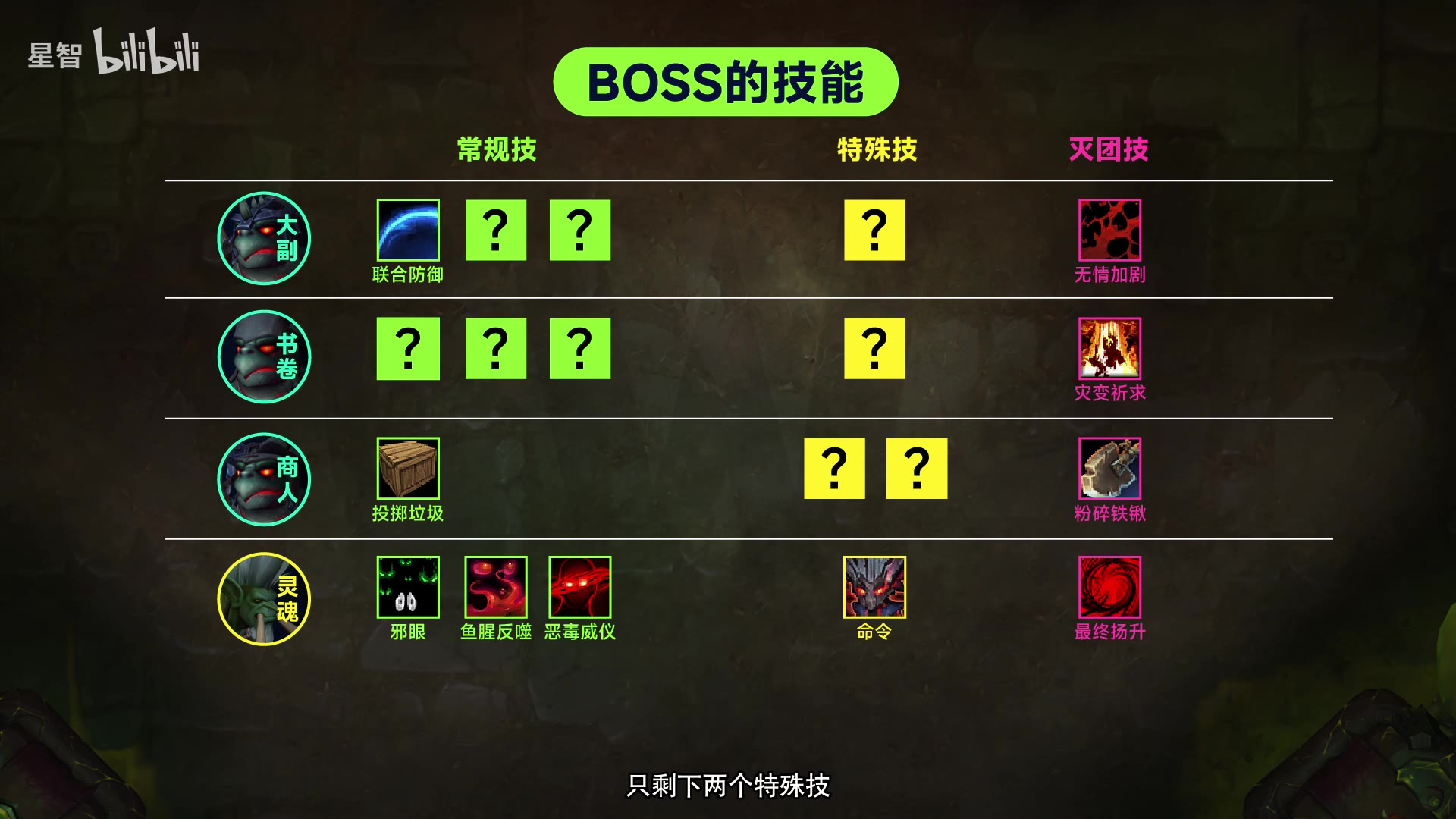 BOSS技能总表