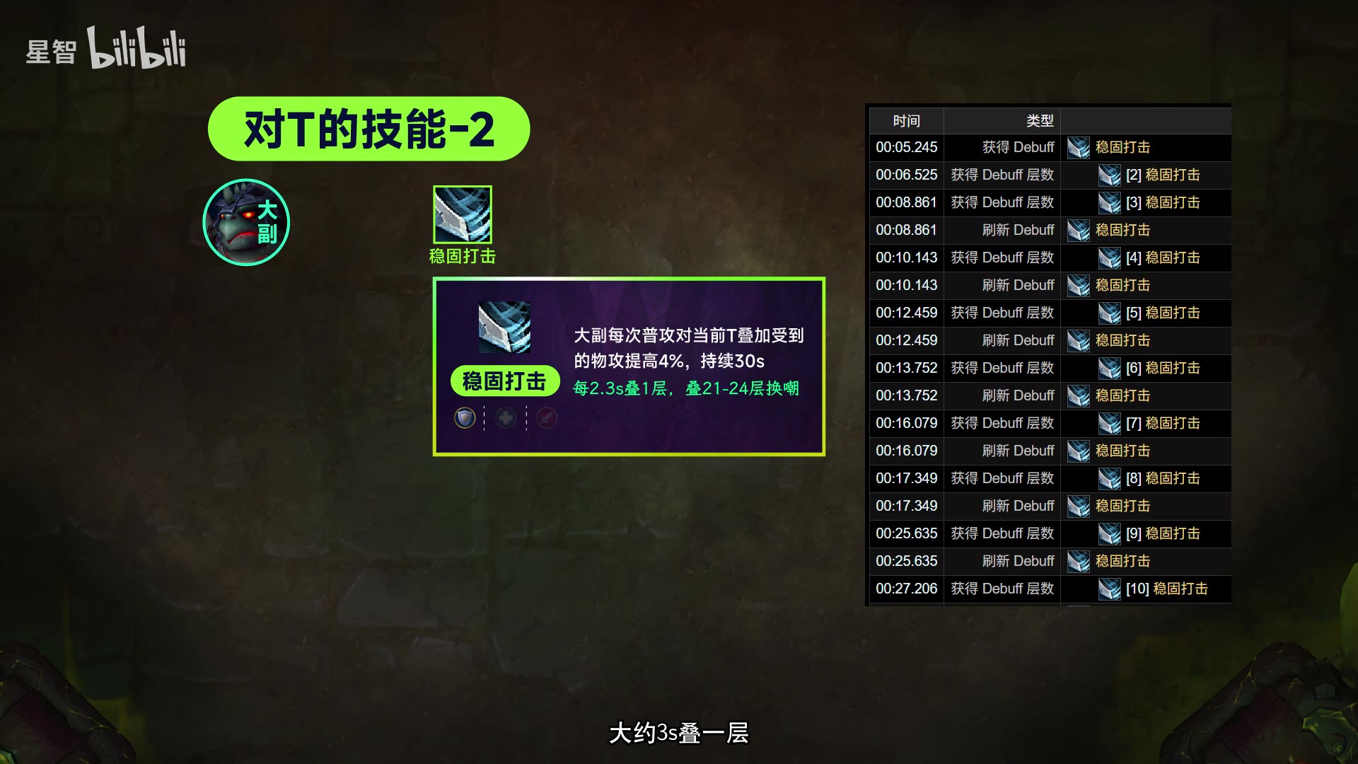 战斗流程图