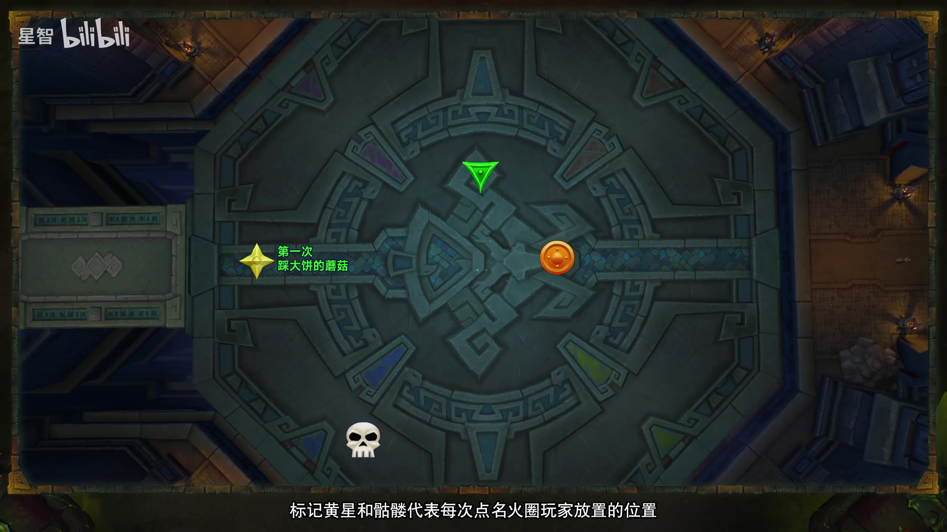 场地俯视图