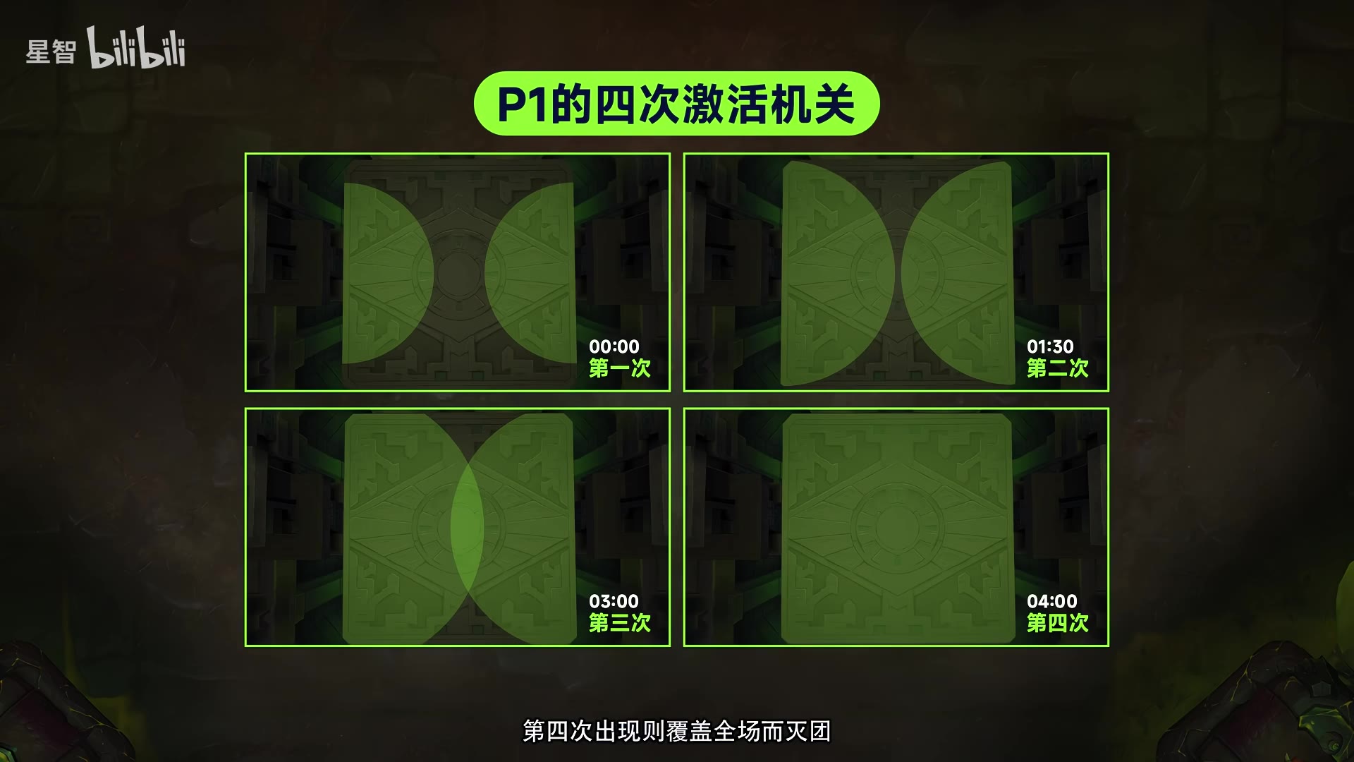 P1四次激活机关
